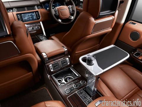 LAND ROVER Generación
 Range Rover Evoque 5 doors 2.2d (190hp) AT6 9 4WD Características técnicas
